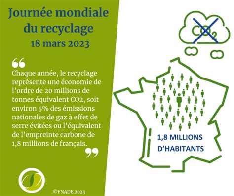 Journ E Mondiale Du Recyclage Le Mars Fnade