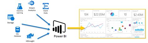 MS Power Bi For SAP Business One