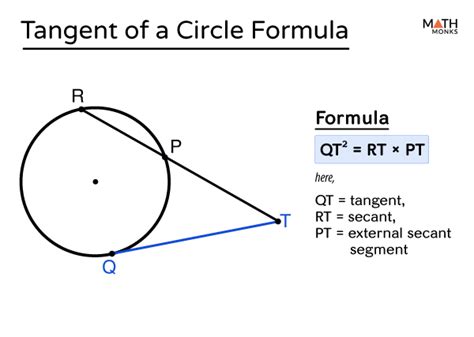 Tangents To Circles Worksheet Worksheets For Kindergarten