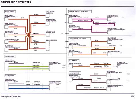 Electrical Wire: Types Of Electrical Wire Splices And Joints