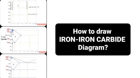 How To Draw Iron Iron Carbide Phase Diagram Easily Material