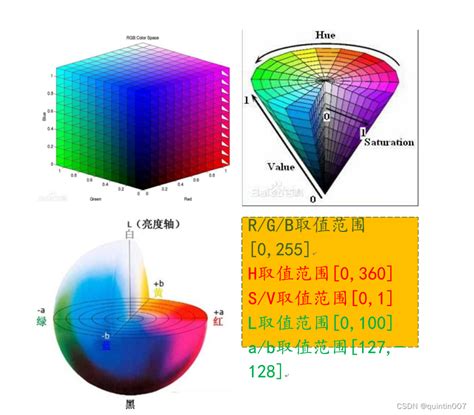 常用数据结构与颜色空间scalar0 0 255 Csdn博客