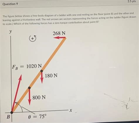 Solved 2 5 Pts Question 9 The Figure Below Shows A Free Body Chegg