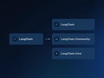 Langchain Langchain Core Langchain Community Langchain