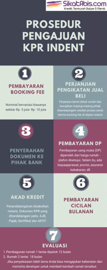 Tips Mengajukan Kpr Untuk Rumah Indent Sikatabis