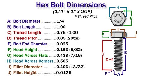 Cubify 3d Printing Fans And Fun General Design Dimensions Of Bolts And