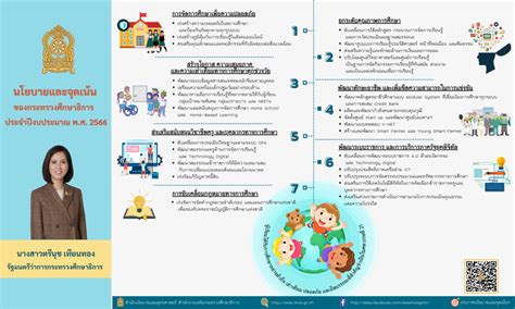 ประกาศกระทรวงศึกษาธิการ เรื่อง นโยบายและแนวปฏิบัติในการจัดการศึกษาและ Porn Sex Picture