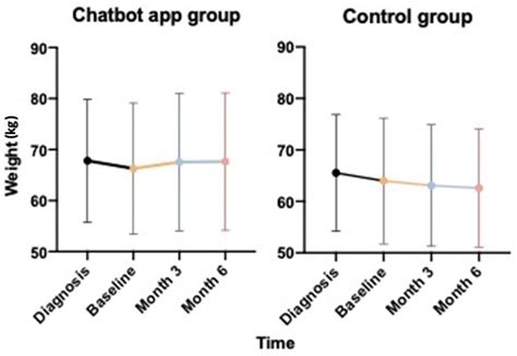 Jcm Free Full Text A Telehealth Intervention For Nutritional