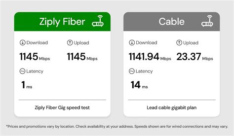 Cable Internet Speed Vs Fiber Optic Internet Speed Ziply Fiber