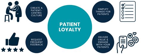 How To Improve Patient Loyalty To Succeed Health Prime