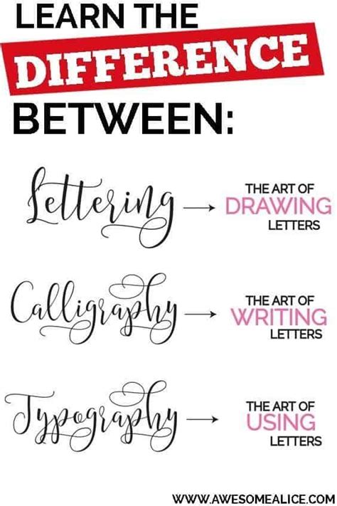 Learn The Difference Between Lettering Calligraphy And Typography Handlettering