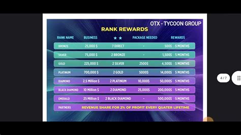 Otx Plan Hindi Open Trade Exchange Great Earning Opportunity Youtube