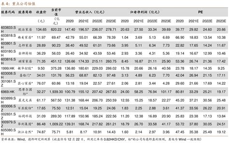 想请教下各位重点公司估值的真实信息行行查行业研究数据库