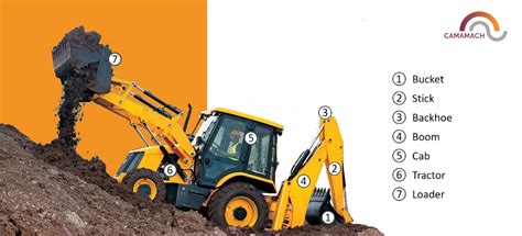 excavator vs backhoe Archives - CamaMach - Quality Equipment & Spare Parts