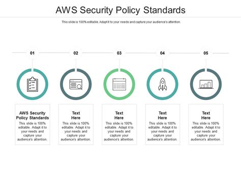 Aws Security Policy Standards Ppt Powerpoint Presentation Icon Visuals