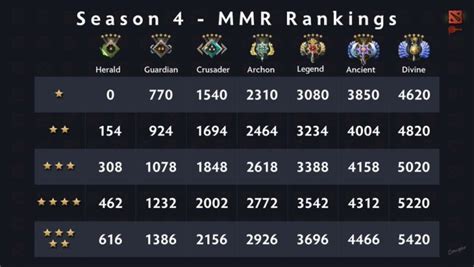 Dota 2 MMR Calibration 2024 New Ranking System MMR BOOST