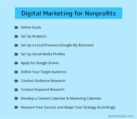 Digital Marketing For Nonprofit Organizations A Full Guide