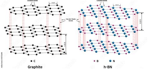 Hexagonal Boron Nitride And Carbon Graphite Crystalline Structure Stock