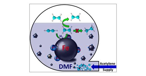 Iron Based Bimetallic Nanocatalysts For Highly Selective Hydrogenation