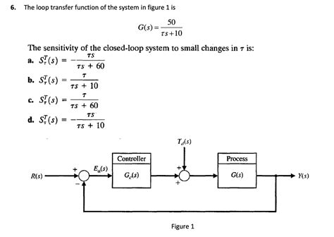 Open Loop Transfer Function Vs Closed Loop