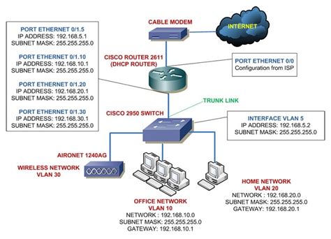 Network Diagram With Switch And Router