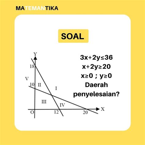 Soal Program Linear Kelas Xi Dan Pembahasannya Soal Tugasku