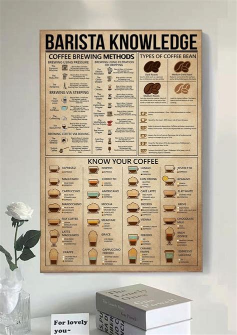 Barista Knowledge Poster Barista Poster Barista Rules Print Etsy