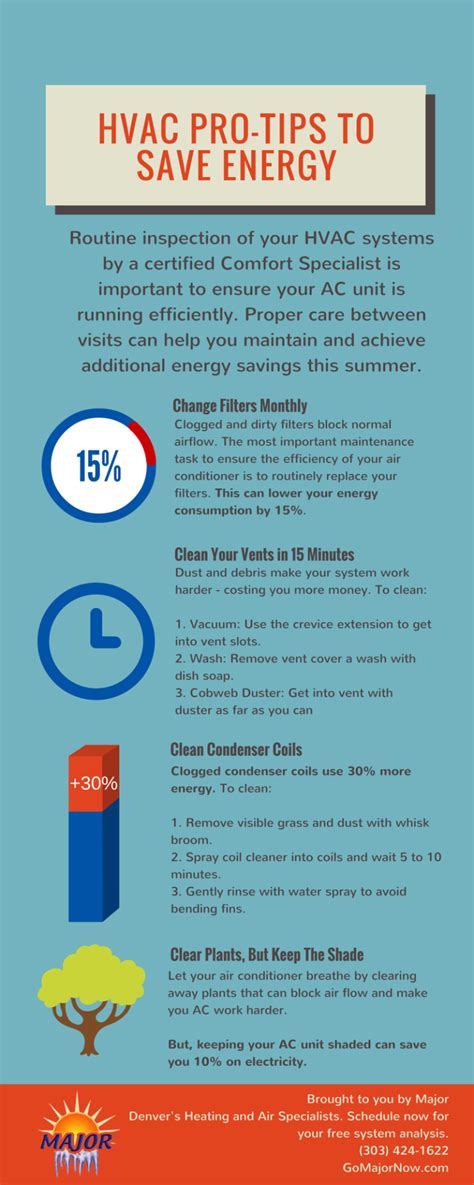 Air Conditioning Energy Savings Tips Infographic Denver Hvac