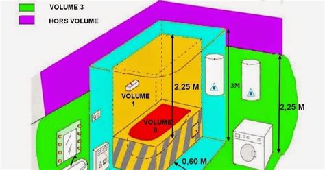 Norme Electrique Salle De Bain Volume De S Curit Salle D Eau La