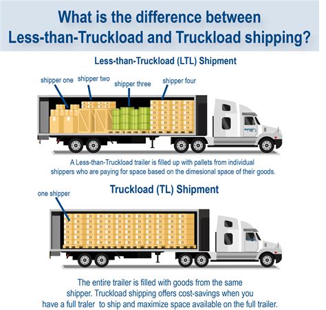 difference  ltl  tl shipping
