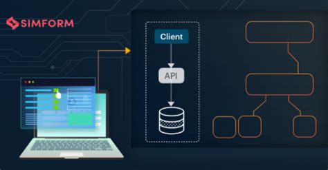 Software Architecture Patterns Software Architecture Diagram Data | NBKomputer