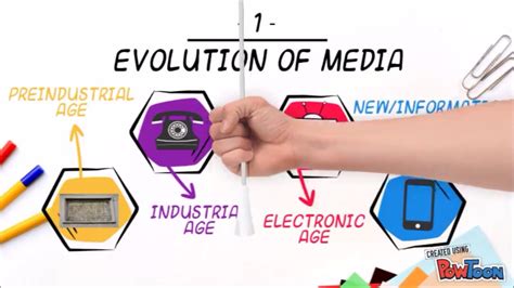 Digital Age Evolution Of Media At Ethel Howland Blog