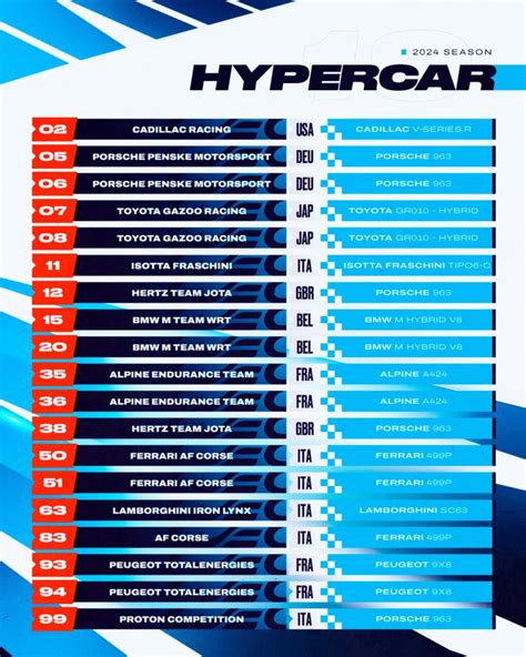 Hypercar Newcomers Headline WEC 2024 Entry List Motorsport Week