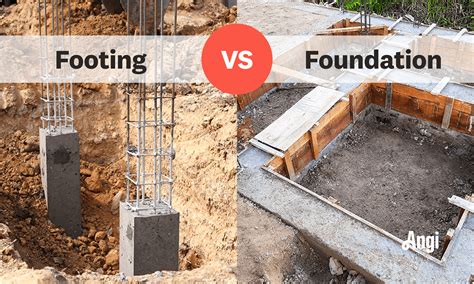 Footing vs. Foundation: What’s the Difference?