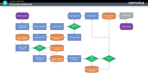 Recruiting Workflow Template [Free Download]