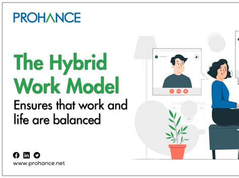 Hybrid work Model by prohance work on Dribbble