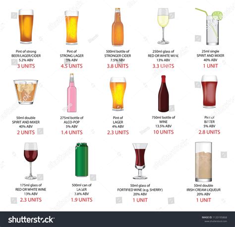 Standard Drink Wikipedia Informacionpublicasvetgobgt