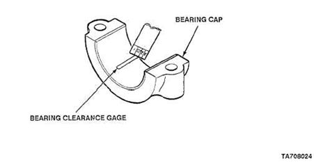 Connecting rod bearing clearance