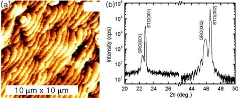 Color Online A Afm Image Of The Sro Thin Films Surface B Hrxrd