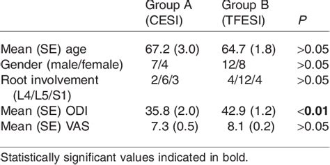 Table 1 from Caudal vs transforaminal epidural steroid injections as ...