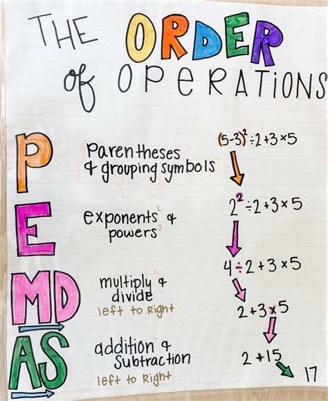 Math Anchor Charts Templates For Math Success Artofit