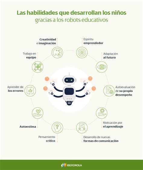 Introduccion A La Robotica Educativa