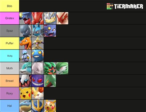 Pokk N Tournament Dx Tier List Community Rankings Tiermaker