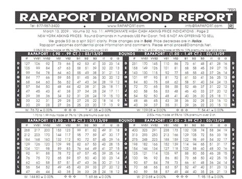 Tabla De Medidas De Diamantes