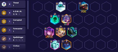 Tft Admin Threat Comp Guide Set Ranked Hyper Roll Zathong Hot Sex Picture