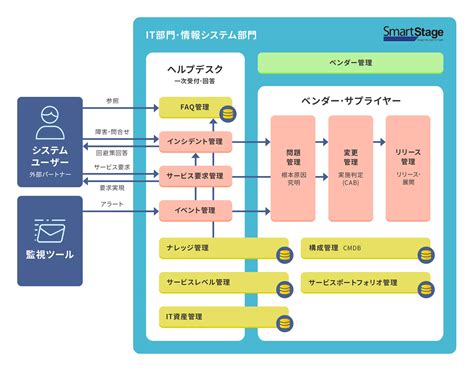 機能一覧｜smartstageサービスデスク