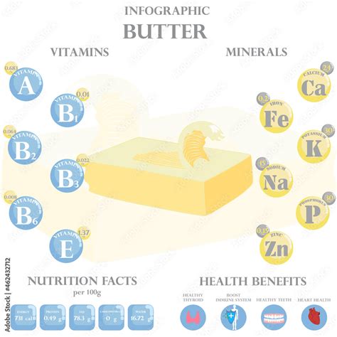 Butter nutrition facts and health benefits infographic Stock Vector ...