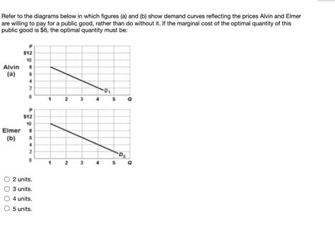 Solved Refer To The Diagrams Below In Which Figures A And Chegg