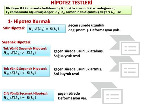 Hipotez Testleri Model Hipotezinin Testi Uyuşumsuz Ölçüler Testi