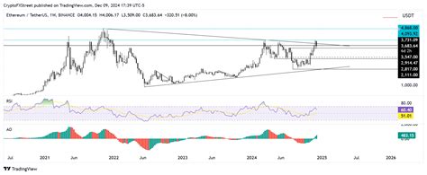 Cryptocurrencies Price Prediction Ethereum Solana And Altcoins — Asian